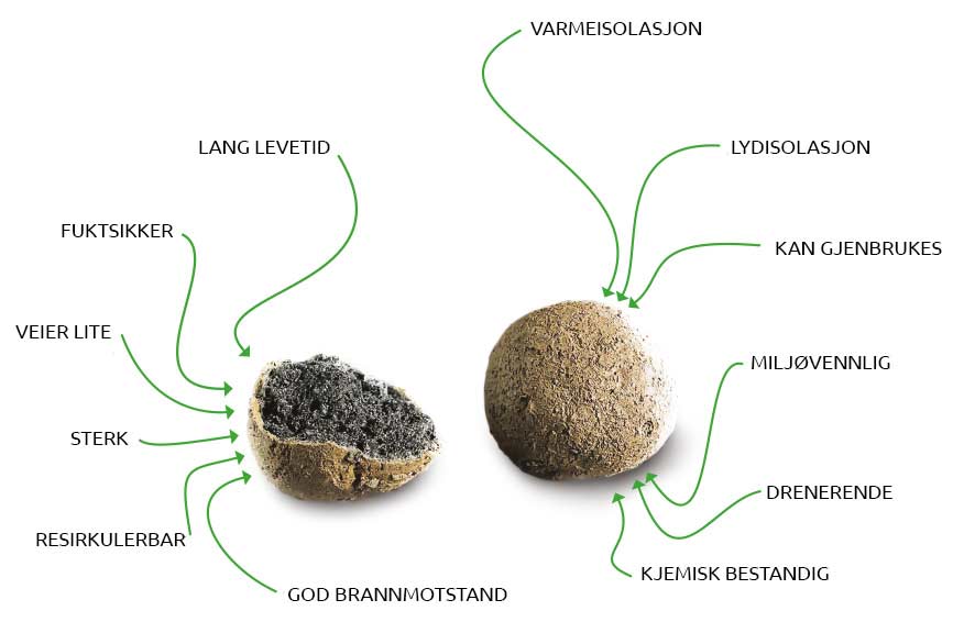 Produktegenskaper