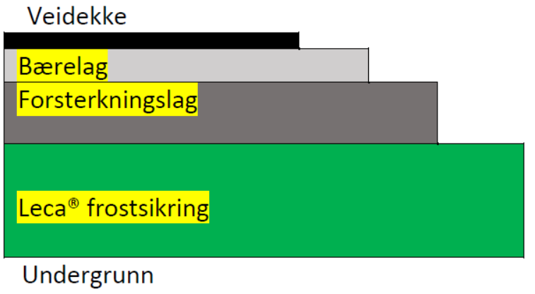 Leca frost kalkulator